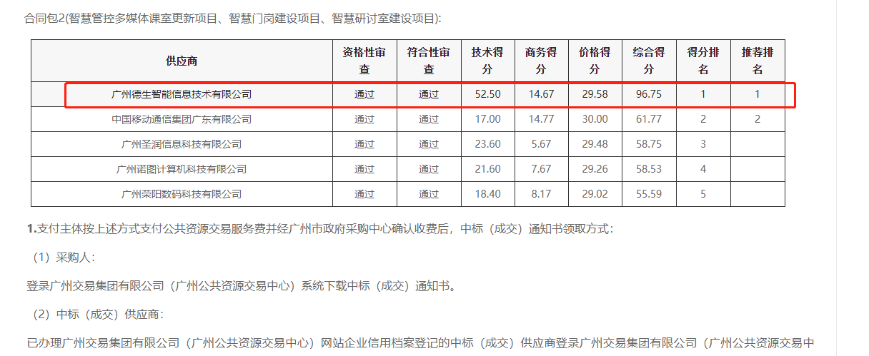 mile米乐集团喜提大标！ 智慧校园一卡通，助力广州市技师学院校园信息化建设